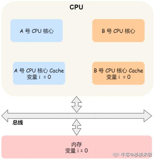 windows缓存写入失败_电脑写入缓存失败无法开机_写入缓存策略有什么用