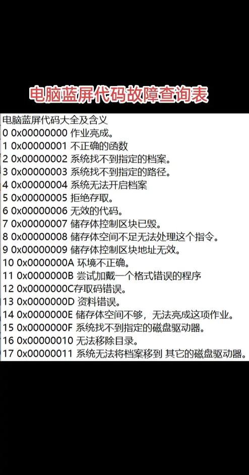 蓝屏代码查询起_蓝屏代码查询器在线_蓝屏代码查询器2.1.3