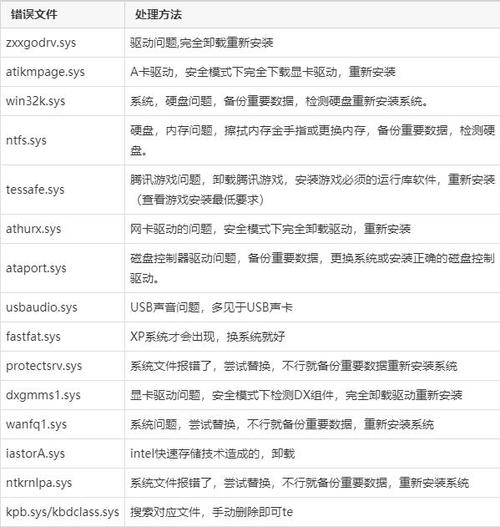 蓝屏代码查询器在线_蓝屏代码查询起_蓝屏代码查询器2.1.3