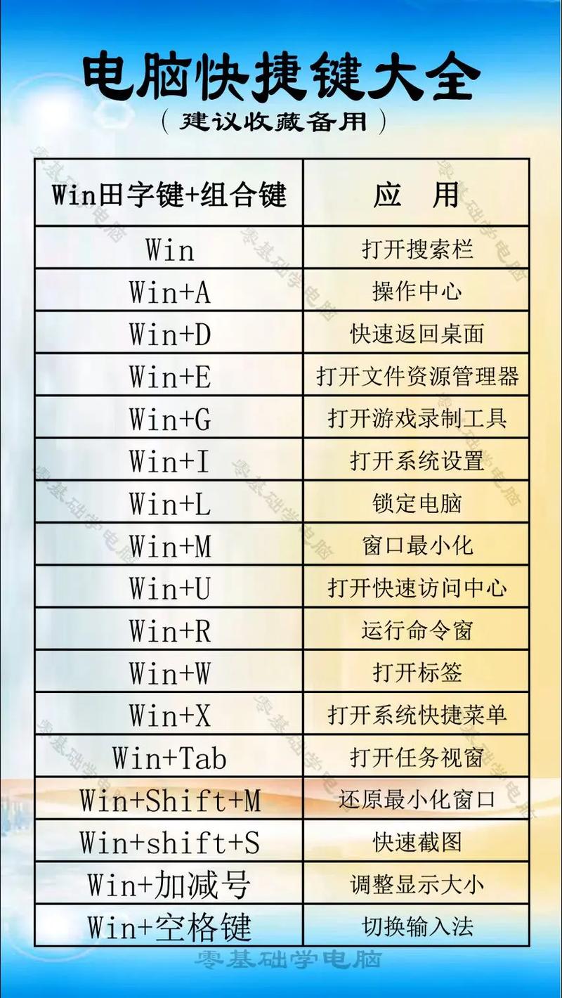 电脑黑屏按键没有反应怎么回事_电脑黑屏按钮_电脑黑屏修复按哪个健
