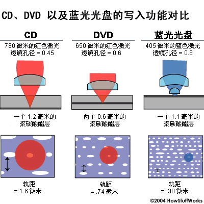 光盘有防拷贝功能_光盘防拷贝怎么破解_防复制光盘文件复制