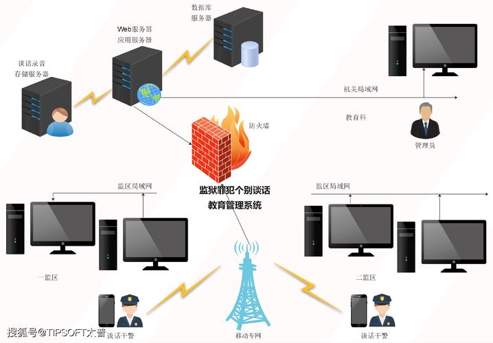 激活服务不可用_激活可用器服务现在可以用吗_激活服务器现在不可用
