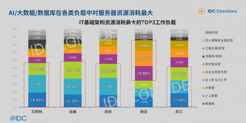 激活服务器现在不可用_激活可用器服务现在可以用吗_激活服务不可用