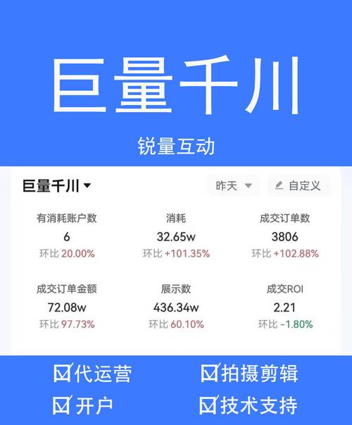 巨量千川roi很低_巨量千川要1000粉丝吗_巨量千川涨粉速度