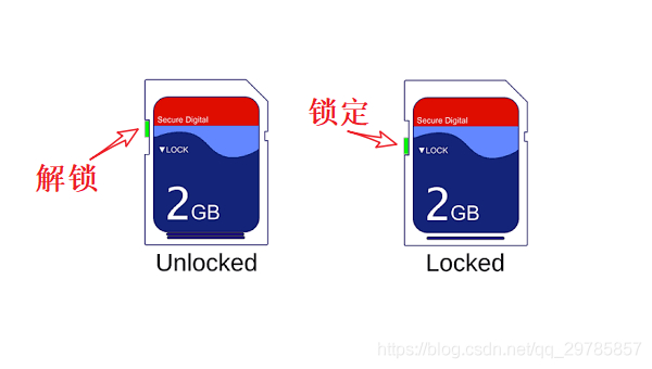 写卡的保护开关设置为锁定_sd卡的写保护开关_存储卡写保护开关坏了