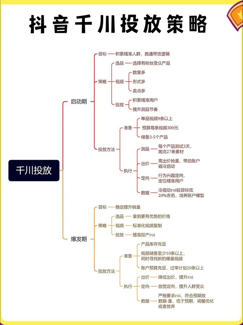 千川吸粉怎么吸_千川吸粉怎么吸_千川吸粉怎么吸