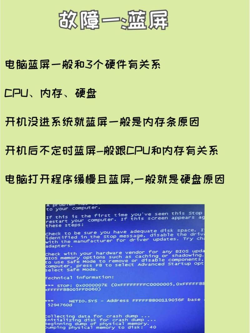 加载检测驱动时失败_模块amd加载失败_amd加载检测系统时失败
