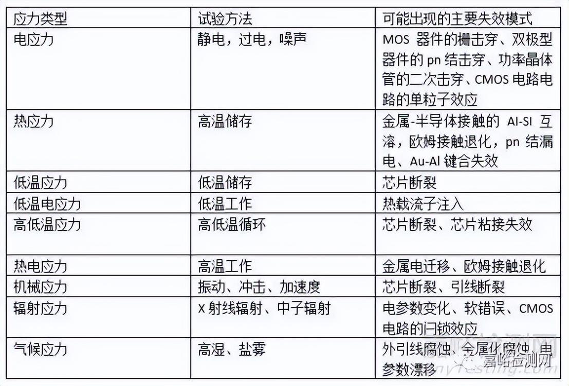模块amd加载失败_加载检测驱动时失败_amd加载检测系统时失败