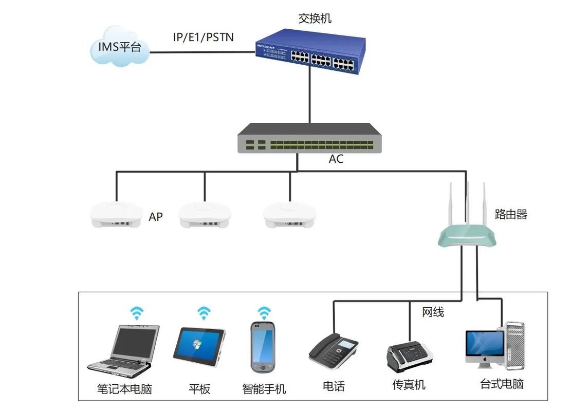 无线器控制图系统怎么用_无线wifi控制系统_无线控制器 系统图