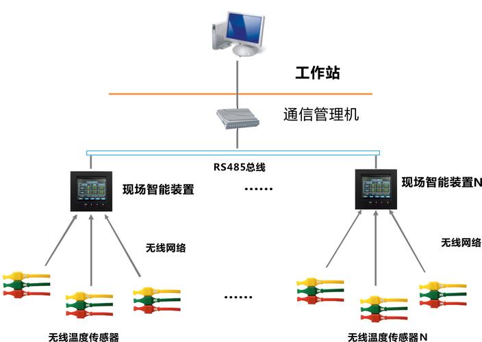 无线wifi控制系统_无线控制器 系统图_无线器控制图系统怎么用