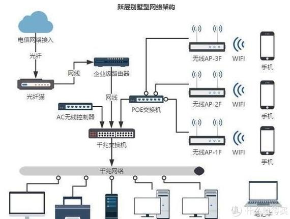 无线wifi控制系统_无线器控制图系统怎么用_无线控制器 系统图