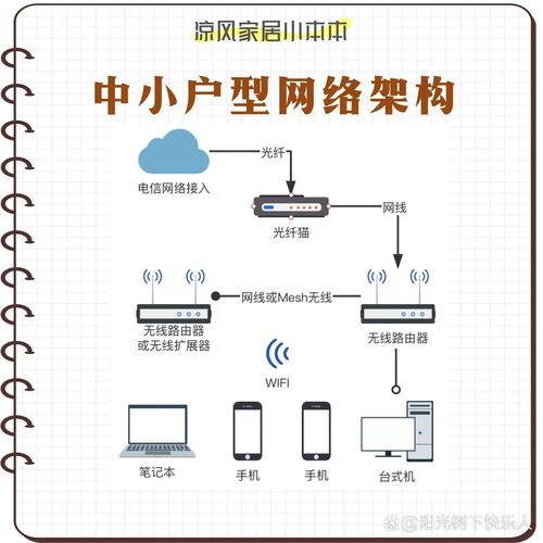 无线控制器 系统图_无线器控制图系统怎么用_无线wifi控制系统