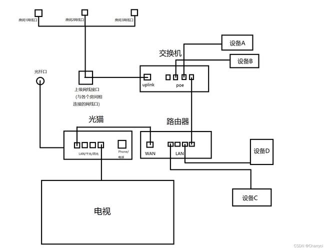 无线wifi控制系统_无线器控制图系统怎么用_无线控制器 系统图
