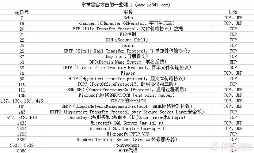 电脑如何开放端口号