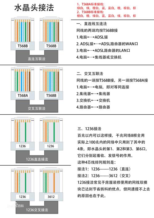 电脑如何连接网线