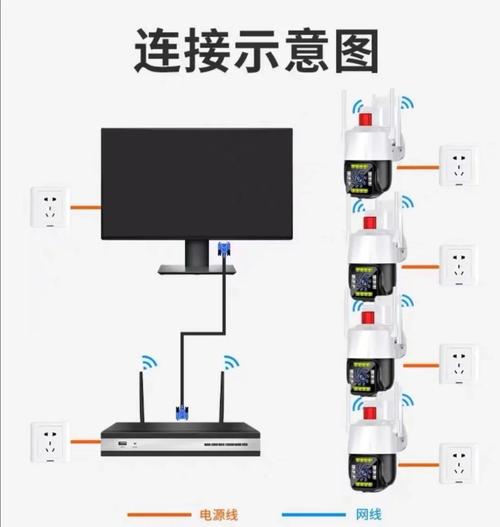 监控摄像头如何连接电脑