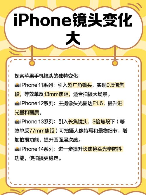 如何使用苹果手机的镜头