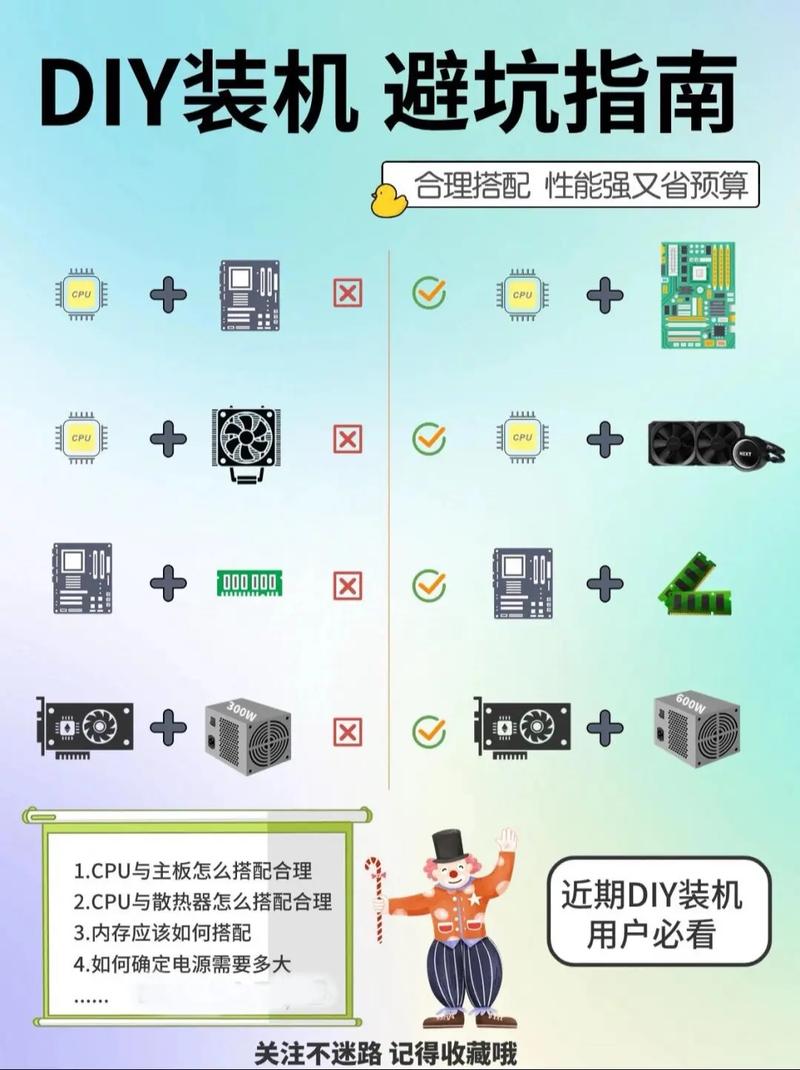 如何diy电脑
