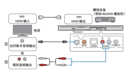 电脑音箱如何接电视