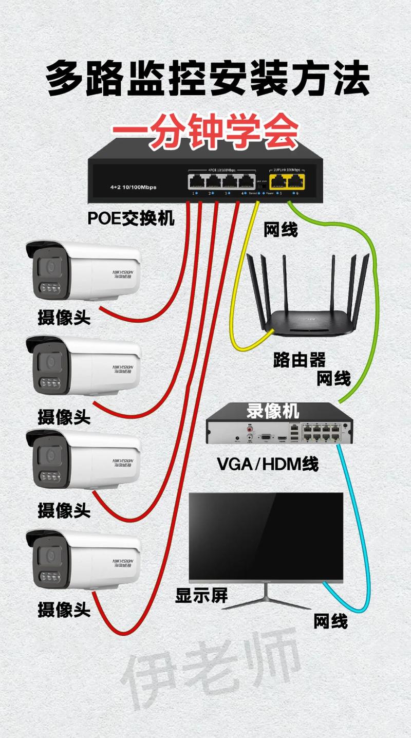 如何给电脑安装摄像头