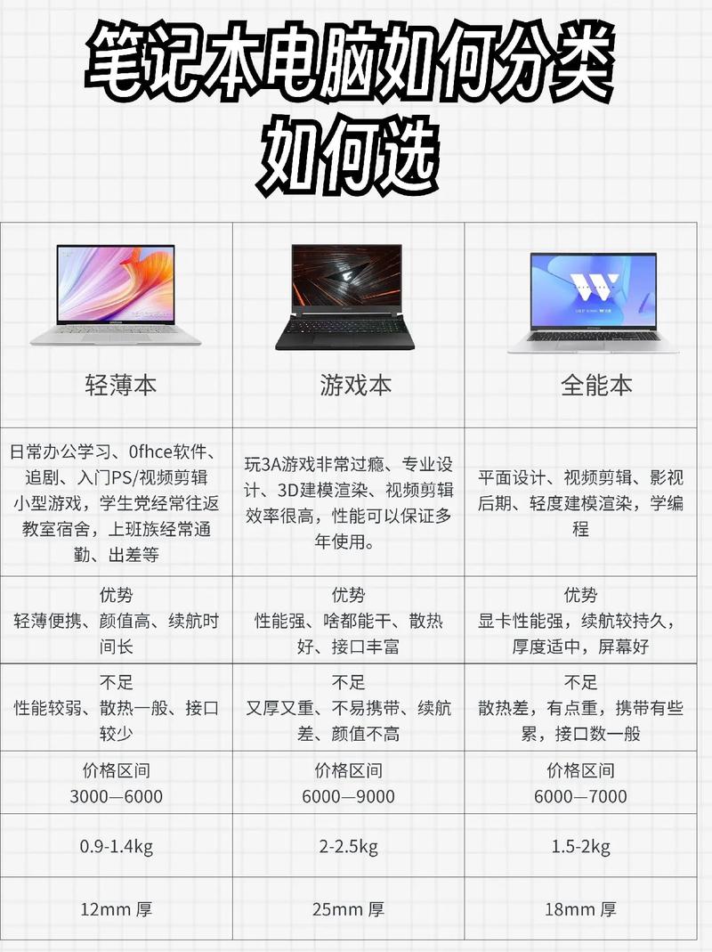 如何选旧电脑