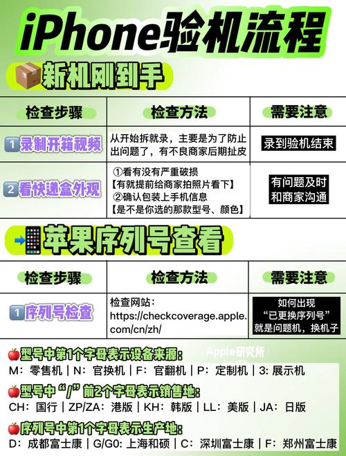 如何在苹果官网检验手机
