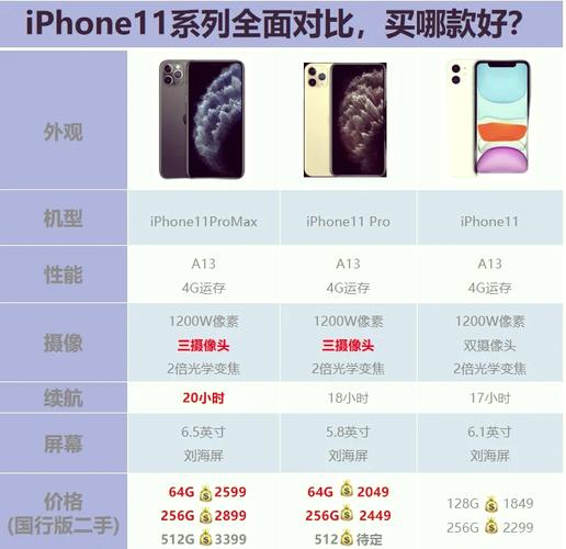如何看苹果十一手机尺寸