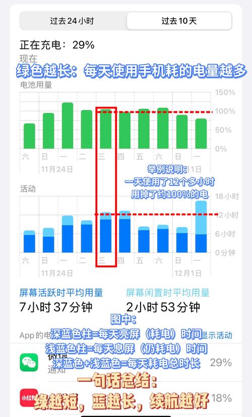 如何判断苹果手机续航