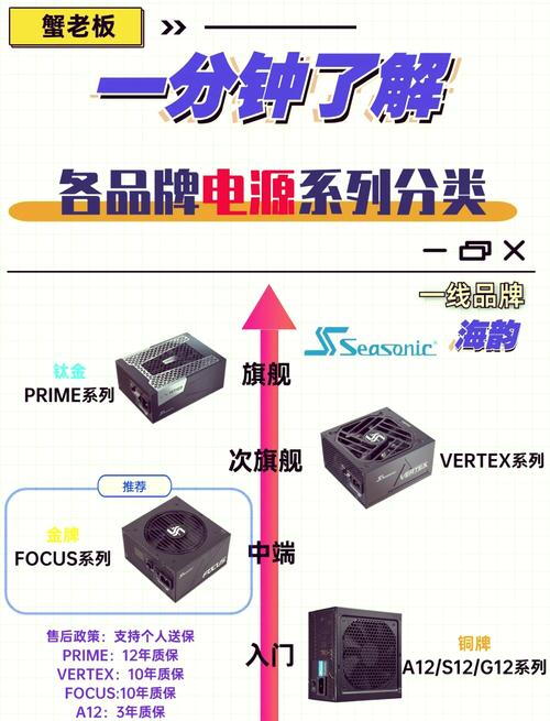 如何测试电脑电源