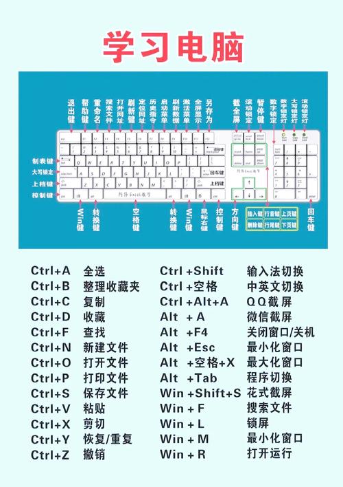 如何快速玩懂电脑