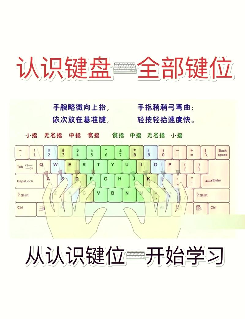 如何快速玩懂电脑