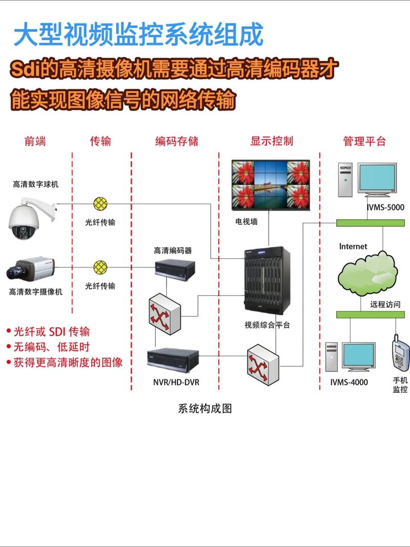 电脑如何安装监控