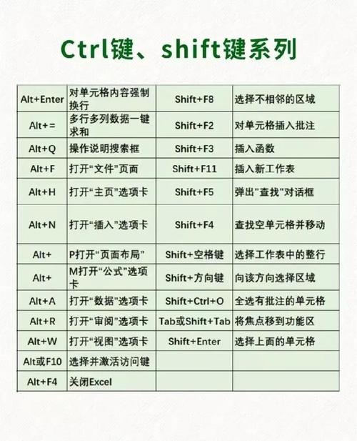 如何成为电脑大神