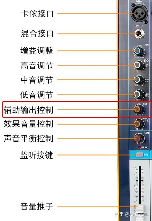 台式电脑如何连接音响