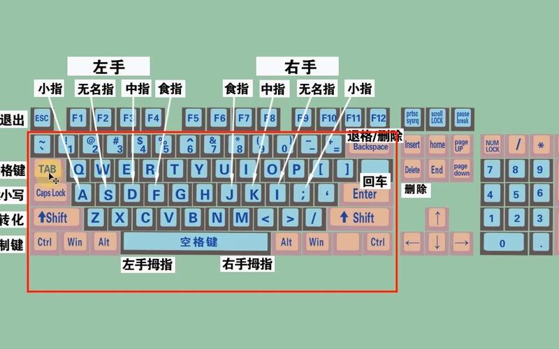 如何在电脑上快速打字并提高速度？