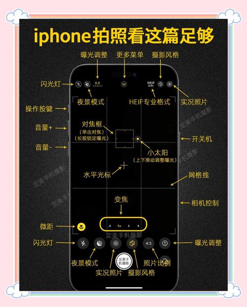 苹果手机如何闪光照相