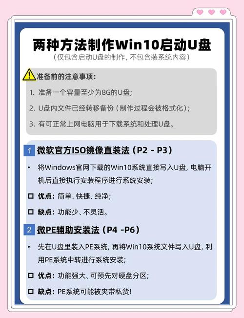 如何让电脑u盘启动