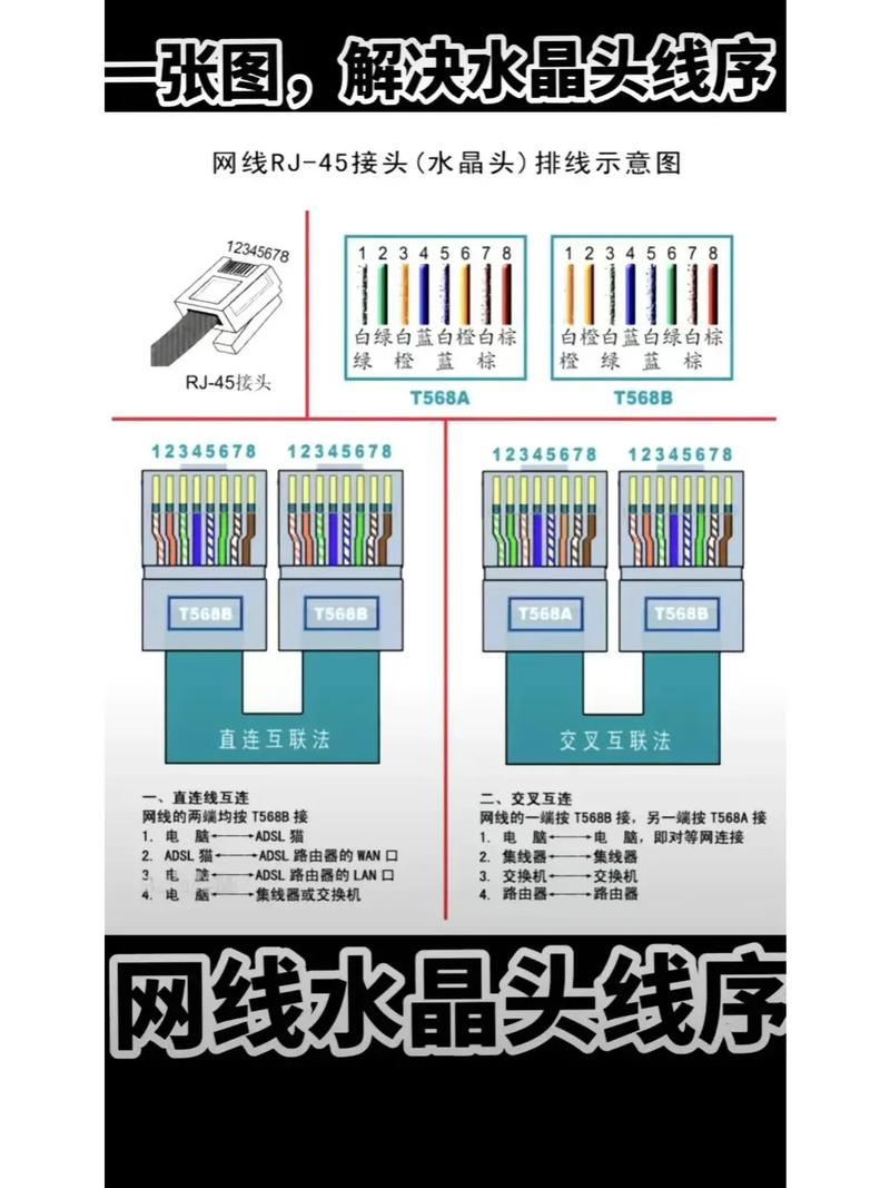 如何给电脑装网线