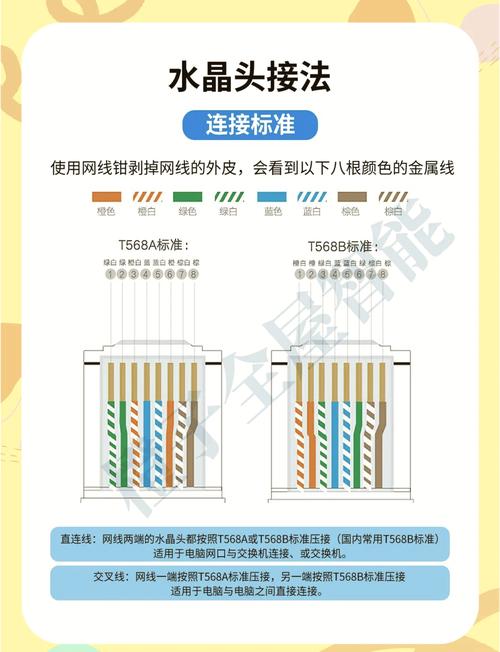 如何给电脑装网线