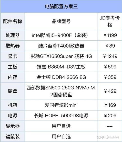 如何查看电脑配置清单
