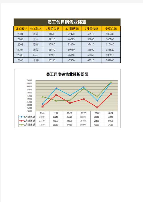 苹果手机如何做折线图