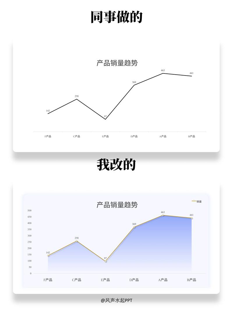 苹果手机如何做折线图