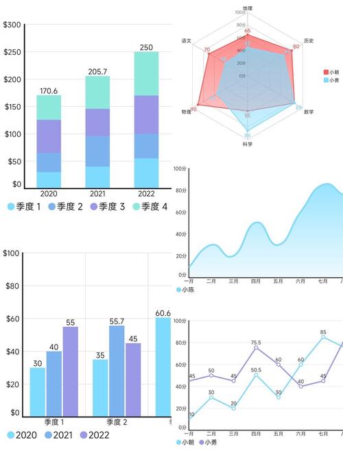 苹果手机如何做折线图