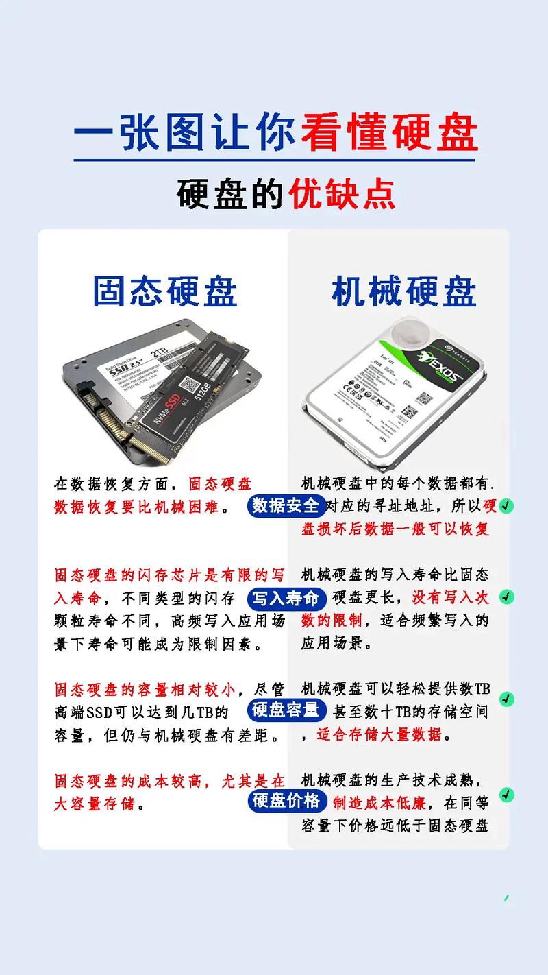 电脑硬盘如何读取数据