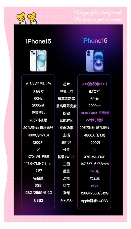 苹果6手机尺寸如何查询