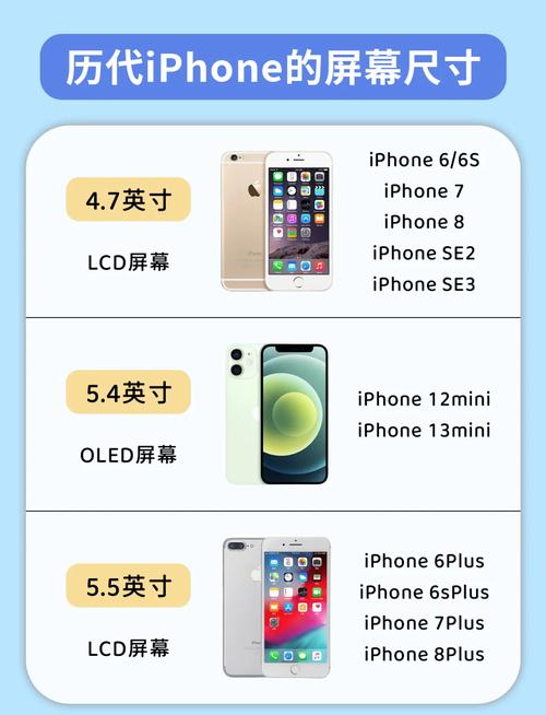 苹果6手机尺寸如何查询