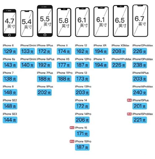苹果6手机尺寸如何查询