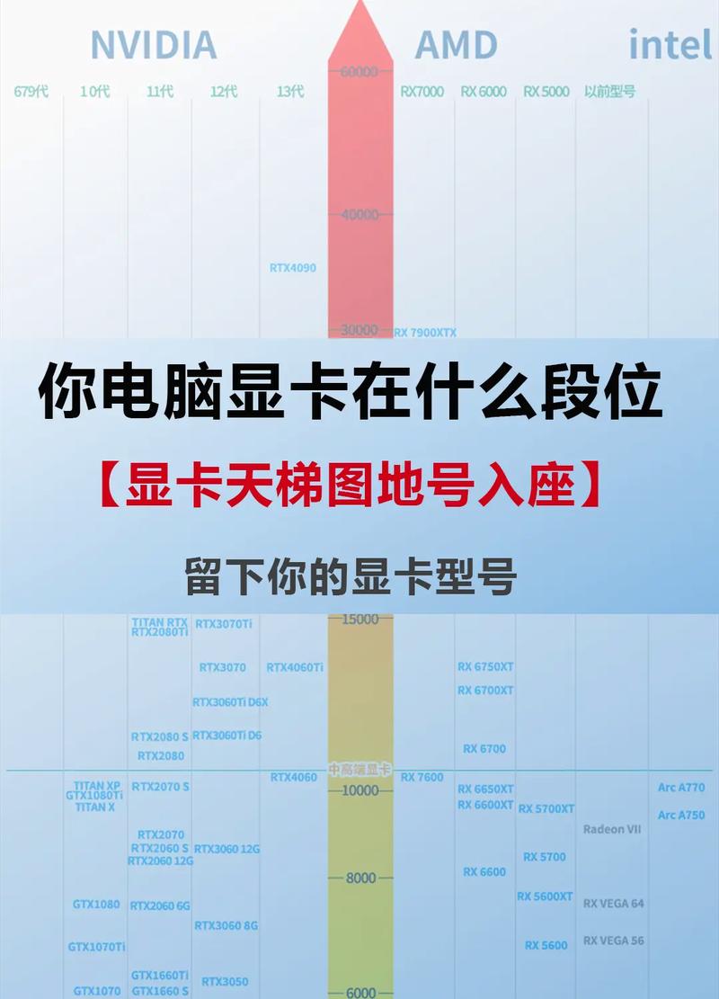 电脑如何看显卡内存