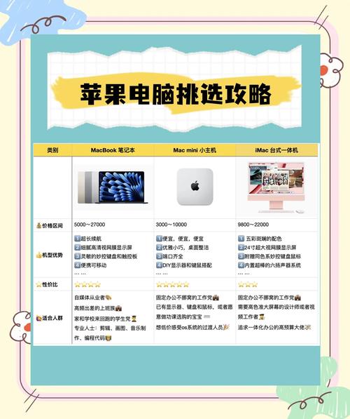 如何分辨苹果电脑