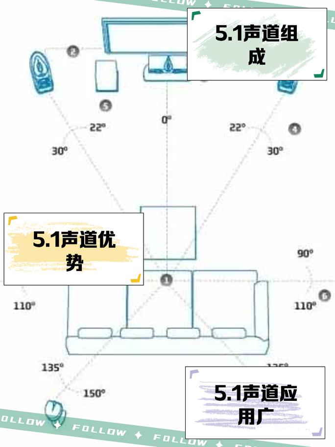 电脑如何连接5.1音响